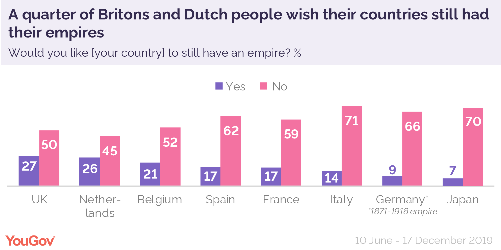 how-unique-are-british-attitudes-to-empire-yougov